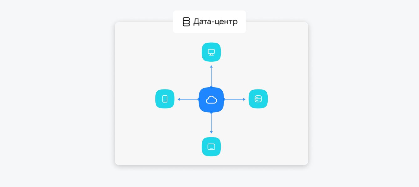 Визуальная схема работы облачной архитектуры