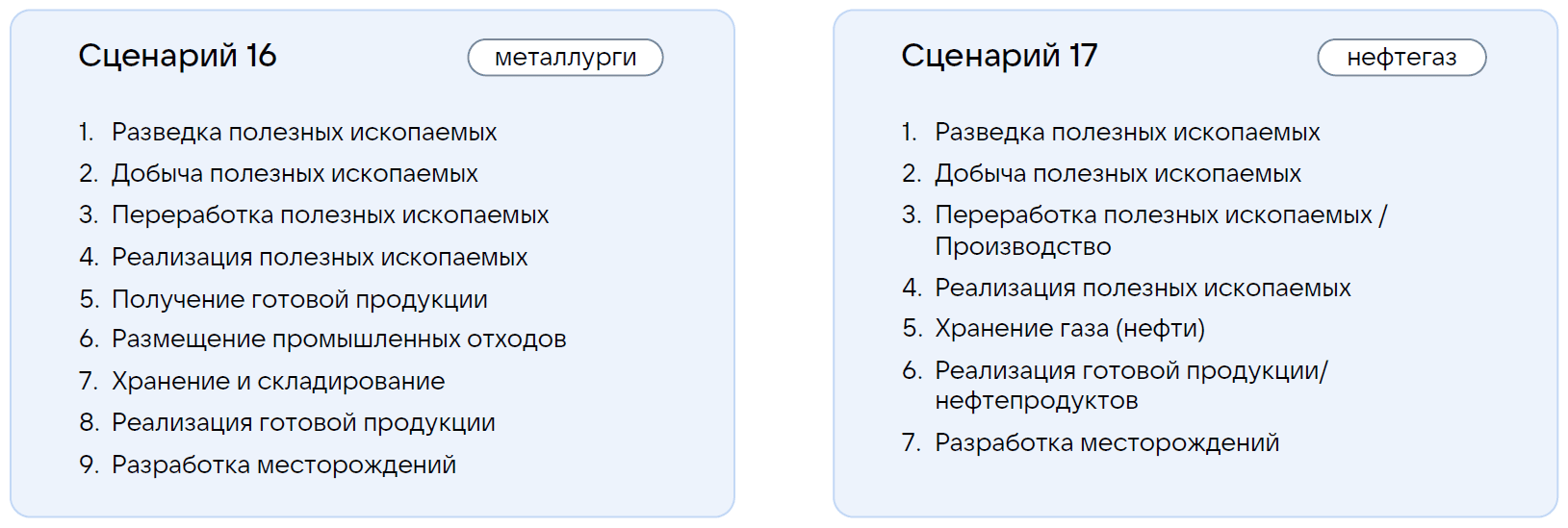 Этапы бизнес-процесса для производственных цепочек в металлургии и нефтегазовой отрасли отличаются