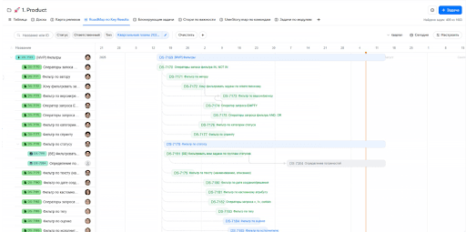 Диаграмма Ганта в сервисе Проекты VK WorkSpace — полноценная альтернатива Jira для планирования и контроля сроков