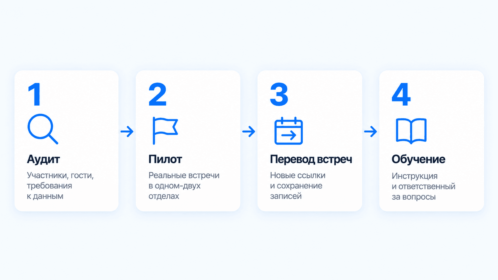 Этапы перехода с Zoom на российский сервис