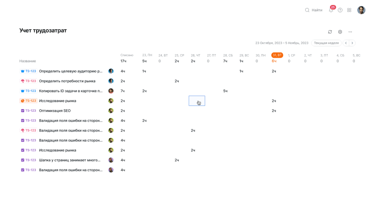 Например, виджет «Учет трудозатрат» в Проектах VK WorkSpace показывает таблицу со списком задач и временем. В нем отображается информация по всем пользователям во всех пространствах, где менеджер является администратором